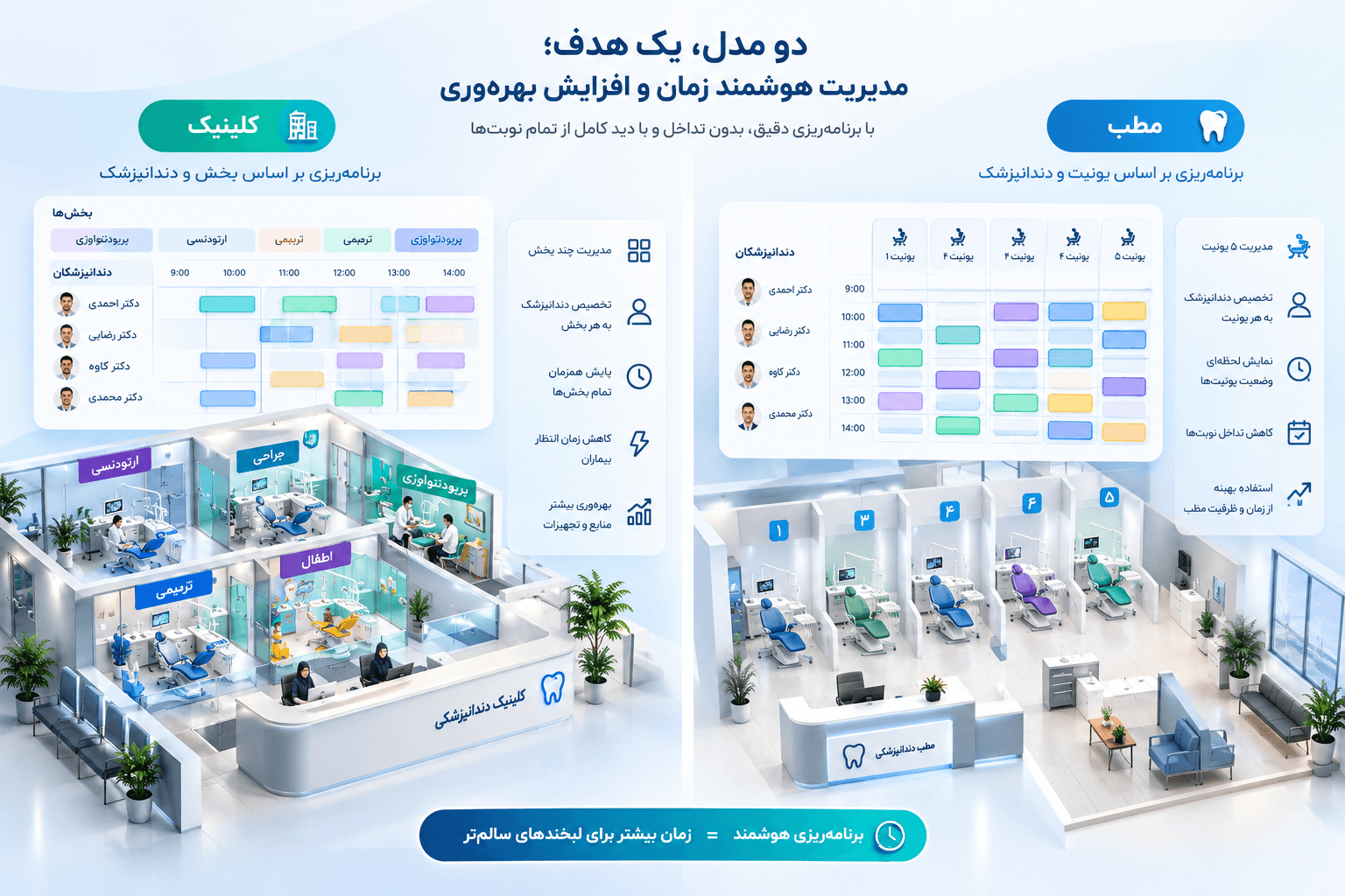مدیریت زمانبندی در درمان