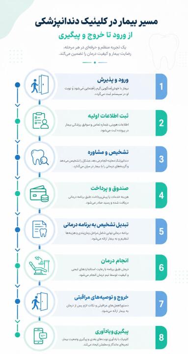 مسیر بیمار از ورود تا خروج چگونه باید طراحی شود؟