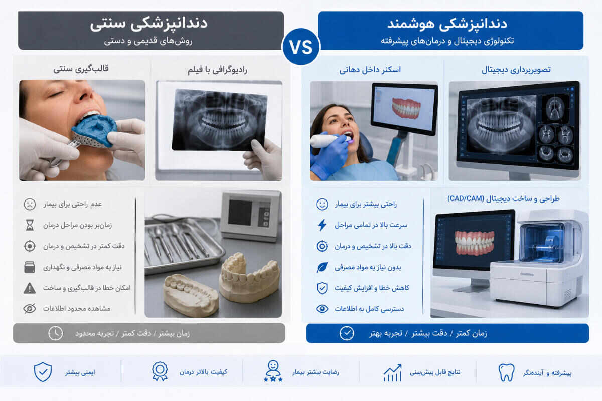 تفاوت تجهیزات سنتی و هوشمند در کار روزمره کلینیک