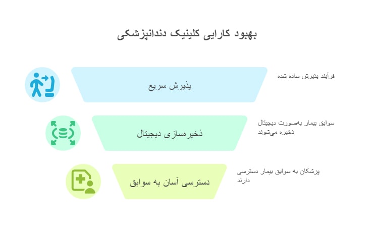 کاربردهای عملی پلتفرم هوشمند دندانپزشکی در کلینیکها